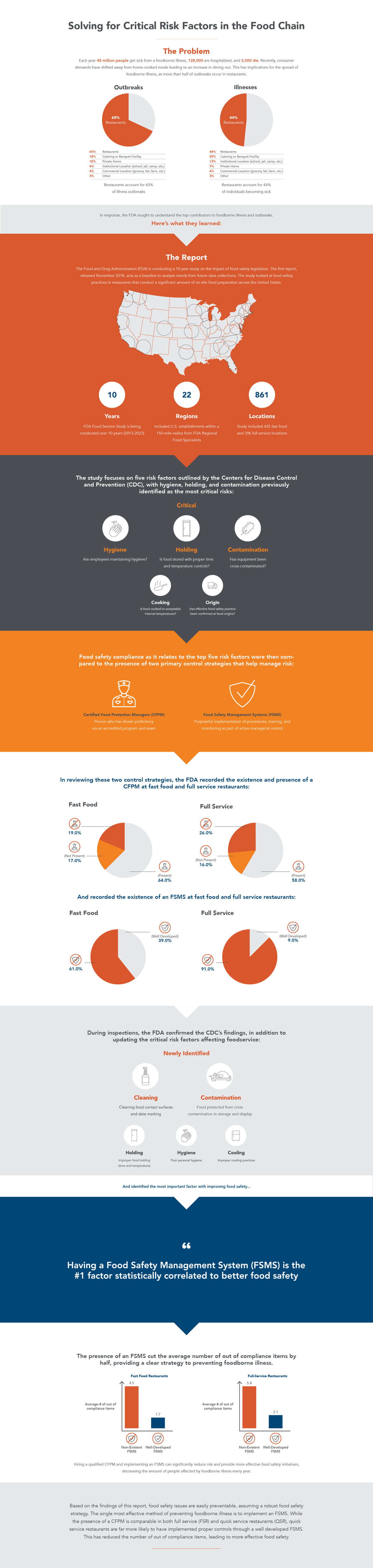 FDA Infographic-Web_Cropped