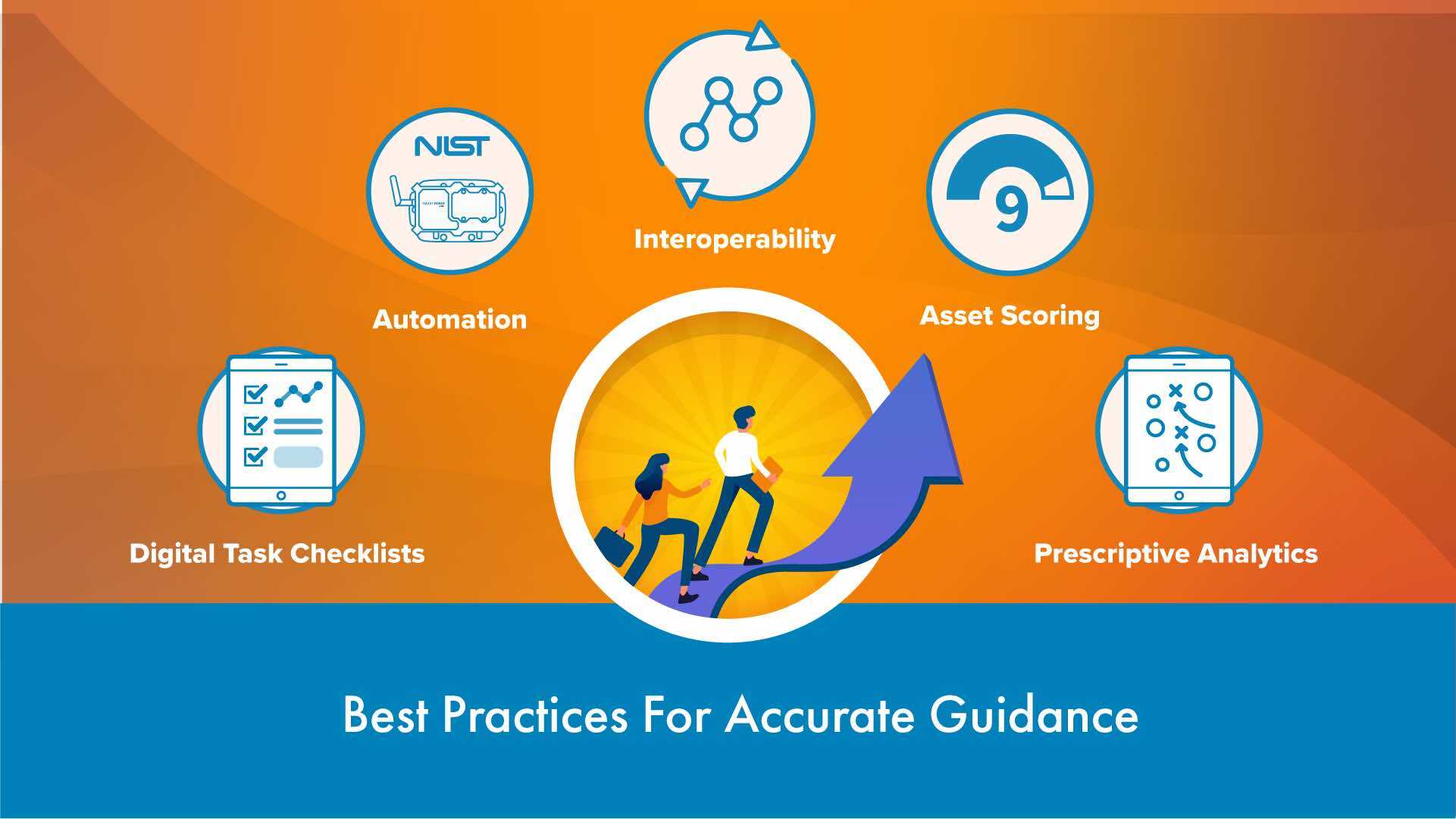 supply chain monitoring infograph