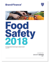 Food safety and brand risk report thumbnail