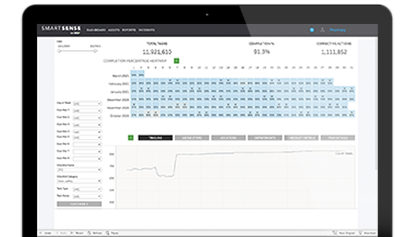 SmartSense Advanced Analytics