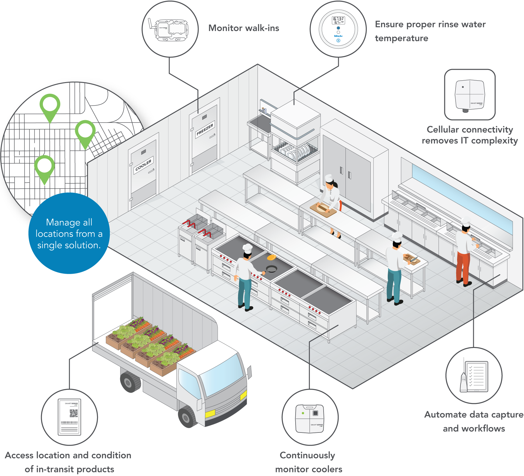 Food Service Isometric