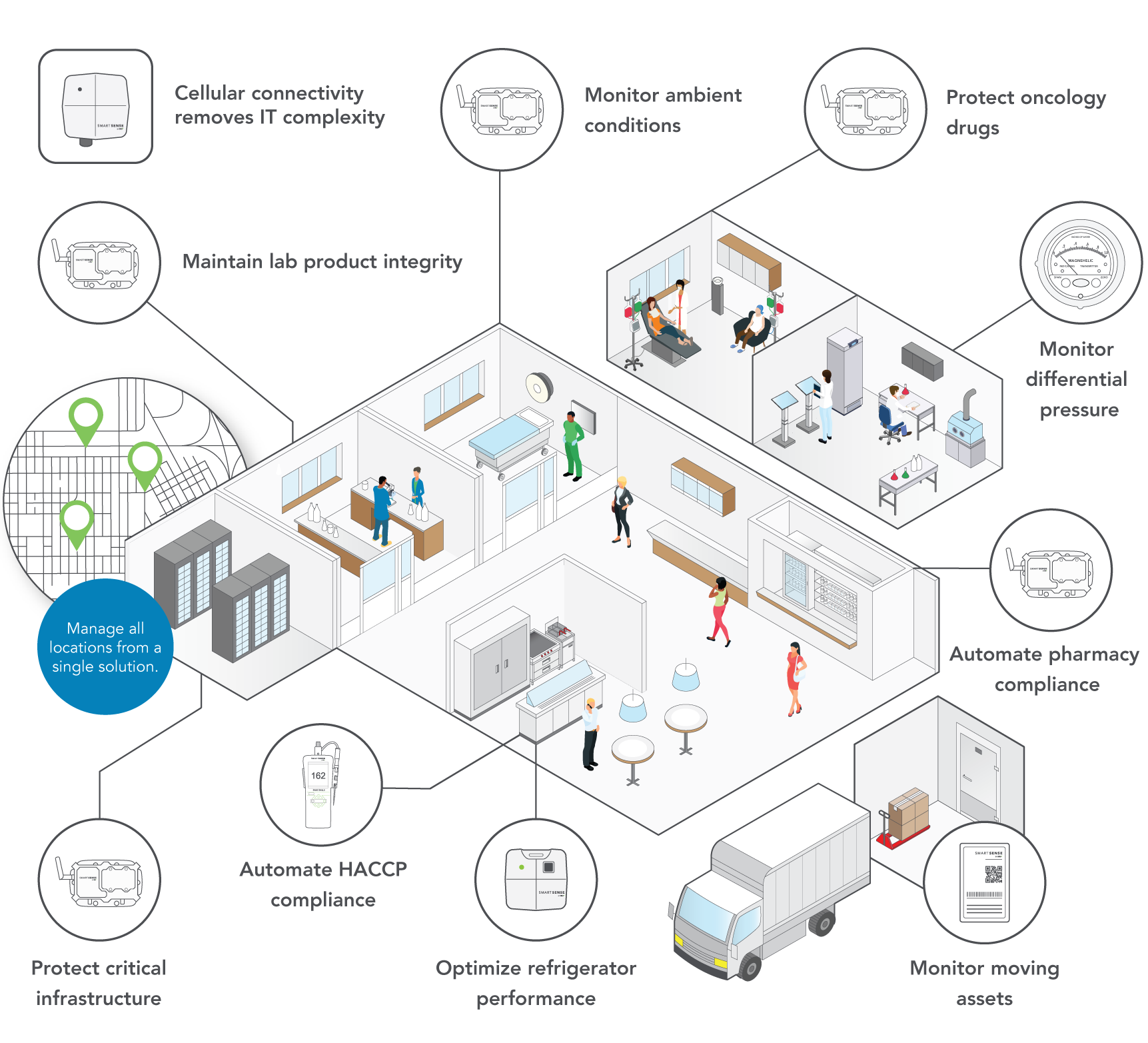 Helathcare Isometric
