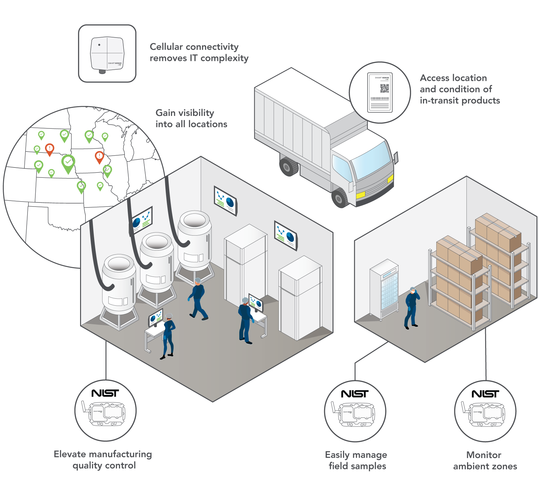 Pharma Manufacturing Isometric Drawing